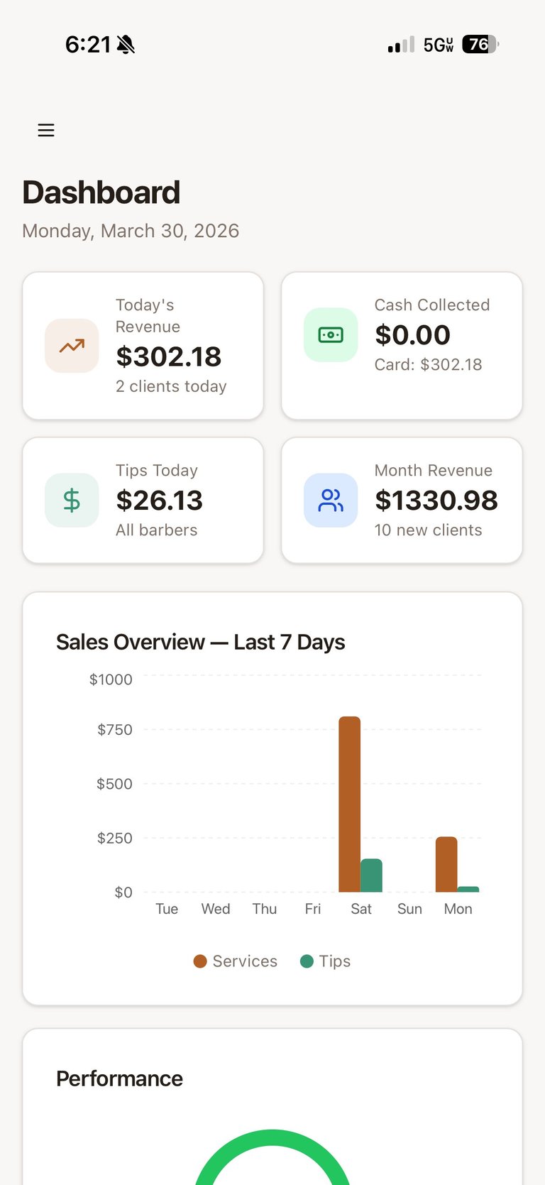 Business dashboard showing todays revenue of $302.18, cash collected, tips of $26.13, and month revenue of $1330.98 with a 7-day sales overview chart